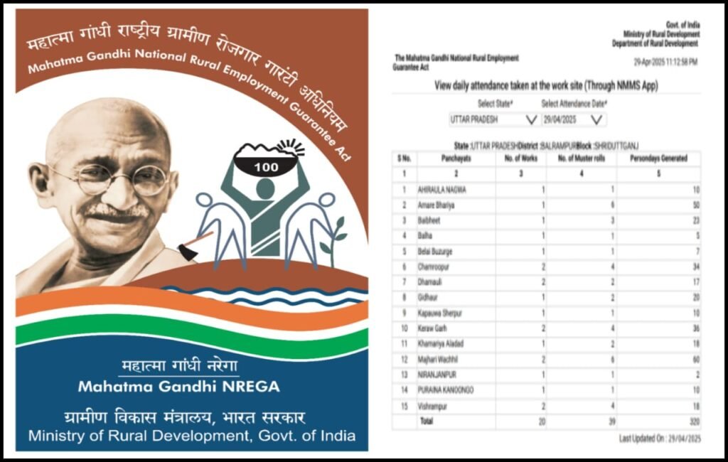 मनरेगा में फर्जी हाजिरी का खेल, फोटो से खुली पोल
